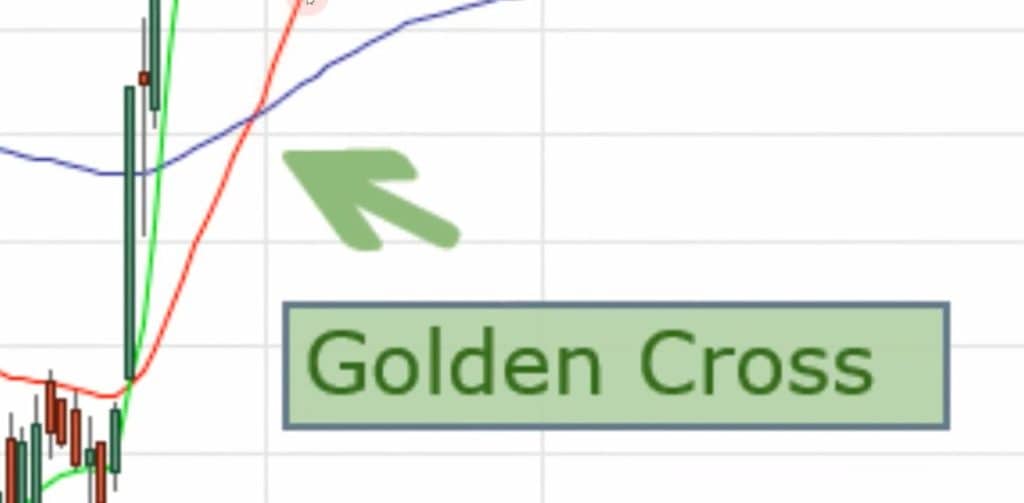 golden cross