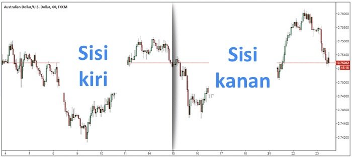 trading level support dan resistance